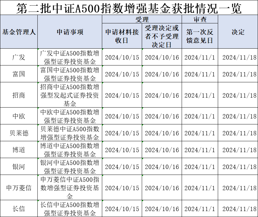 吾爱首码网 第535页