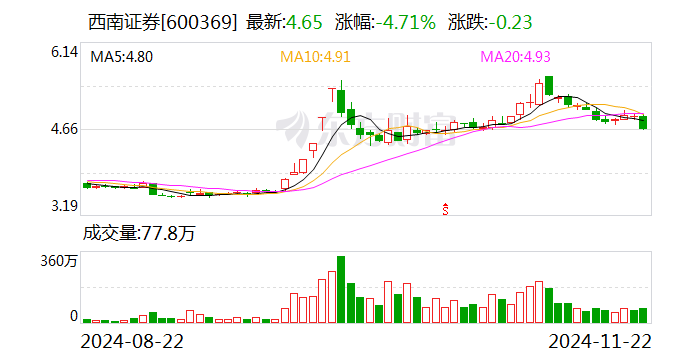 主播业务 第46页