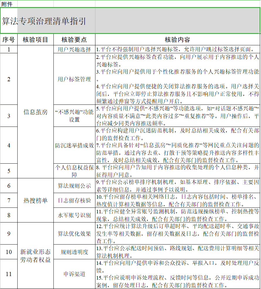 合作项目 第52页