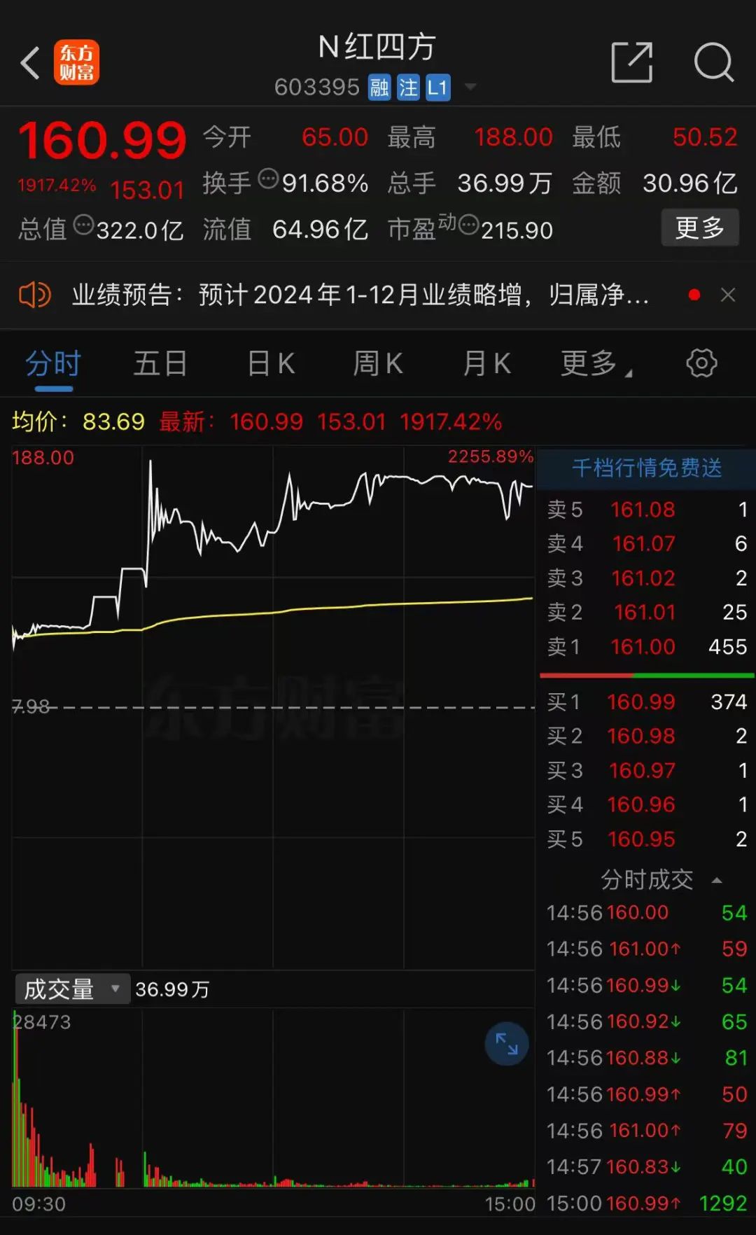 合作项目 第32页