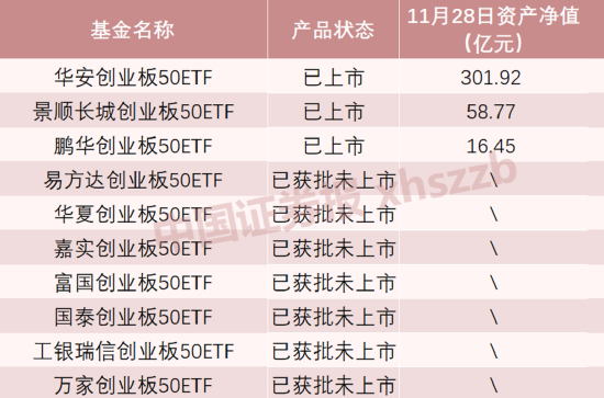 增量资金要来了！基金七巨头出手