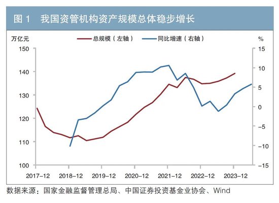 资产配置新格局：趋势洞察与策略思考